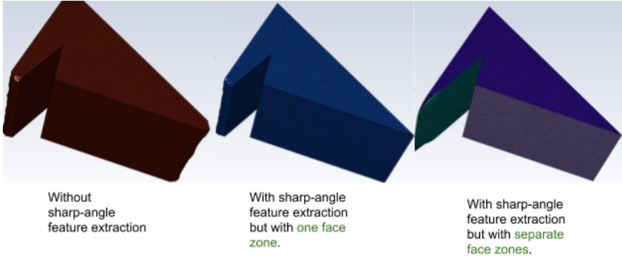 Sharp Angles With and Without the Zones Separated By Face