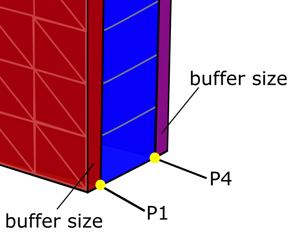 The Buffer Size for a Porous Region