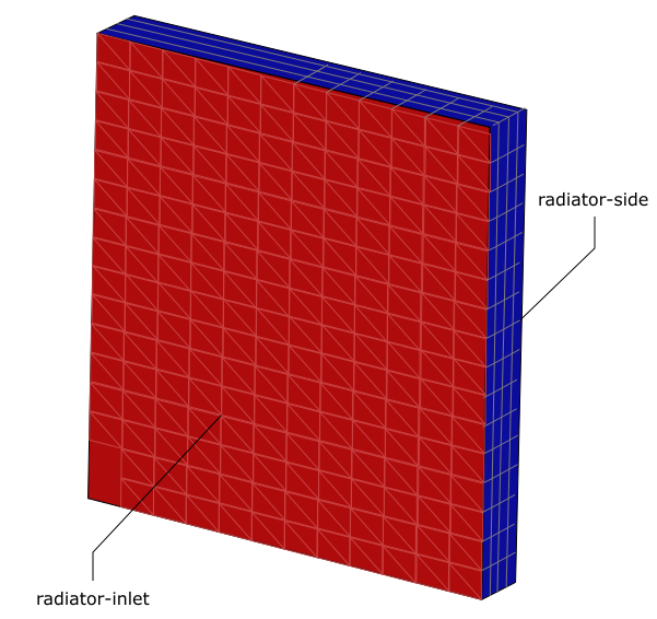 An Example of a Porous Region