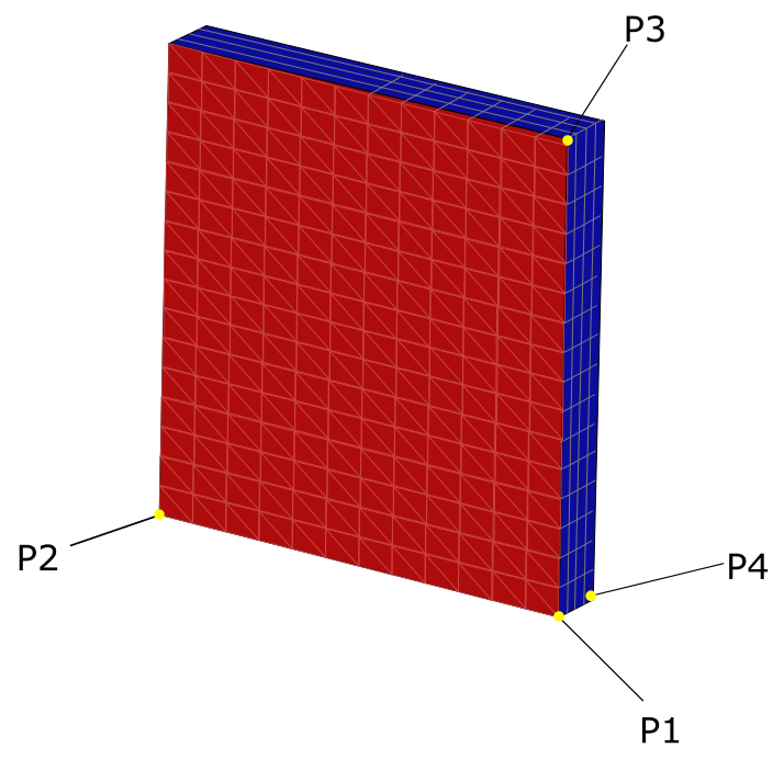 The Points of a Porous Region