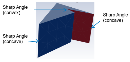 An Example of Addressing Sharp Angles - CAD Geometry