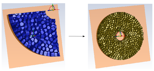 Example of a Copying and Rotating a Volume Mesh (Periodic)