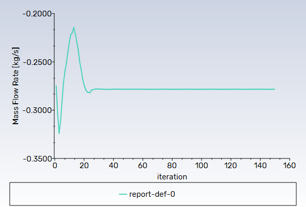 Sample XY Plot