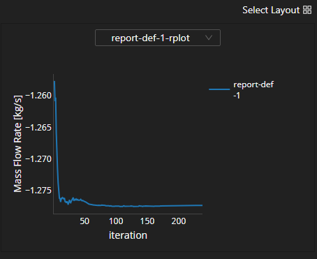 A Report Definition Plot