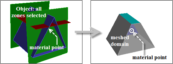 Using Material Points—Example