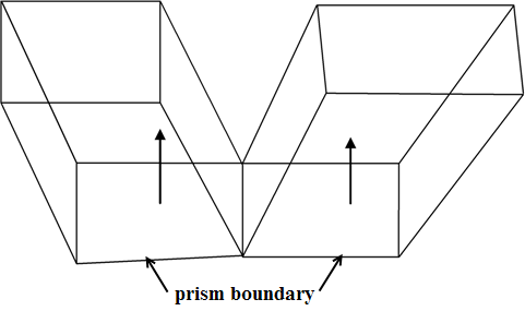 Prism Growth Limitations—Volumes Sharing an Edge