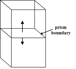 Prism Growth Limitations—Volumes Sharing the Prism Base