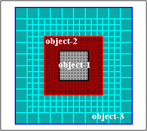 Creating Objects—Example