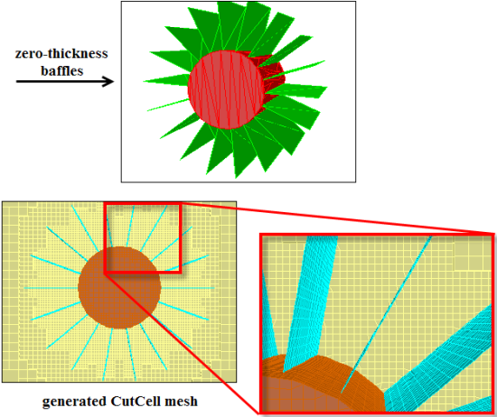 Mesh Generated for Geometry Having Zero-Thickness Baffles