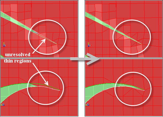 Resolving Thin Regions