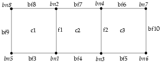 Quadrilateral Mesh with Periodic Boundaries