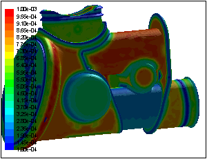 Contours of Size