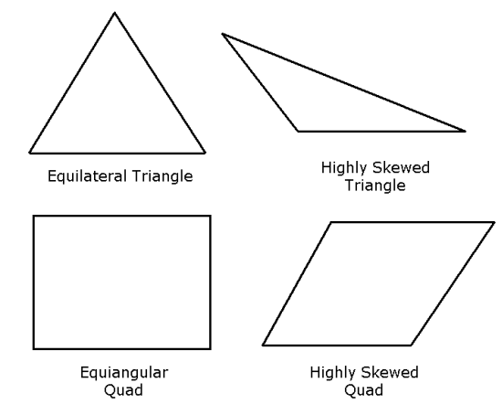 Ideal and Skewed Triangles and Quadrilaterals