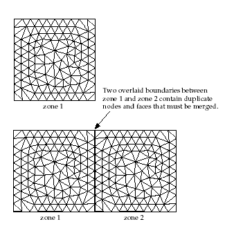 Copying and Translating a Cell Zone