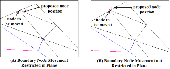 Movement of Boundary Nodes