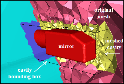 Cavity Around a Mirror Remeshed With Tetrahedra