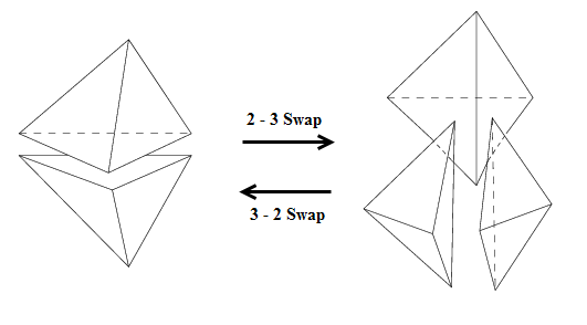 2–3 and 3–2 Swap Configurations