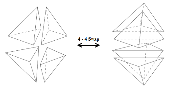 4–4 Swap Configuration