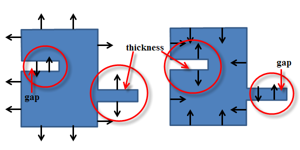 Gap and Thickness Configurations