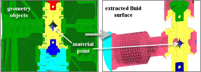 Example—Fluid Surface Extracted From Geometry Objects and Material Point