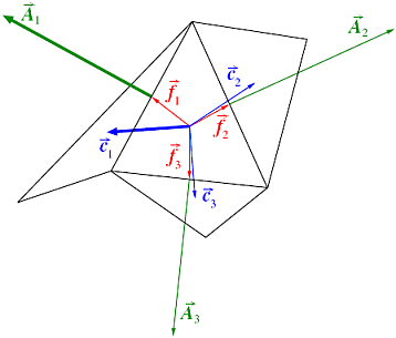 Vectors Used to Compute Ortho Skew/Inverse Orthogonal Quality for a Cell