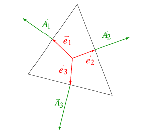 Vectors Used to Compute Ortho Skew Quality for a Face