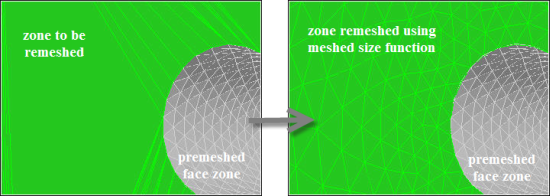 Use of Meshed Sizing