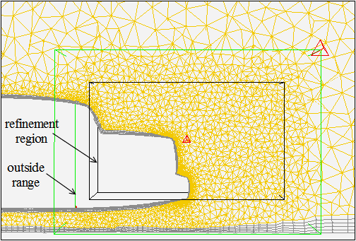 Local Refinement Region for the Tetrahedral Mesh