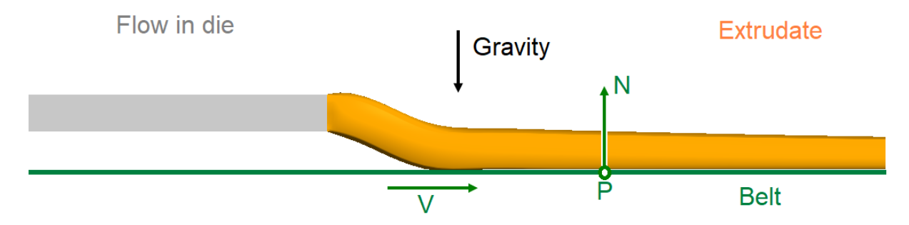 An Extrusion Process Involving a Conveyor Belt