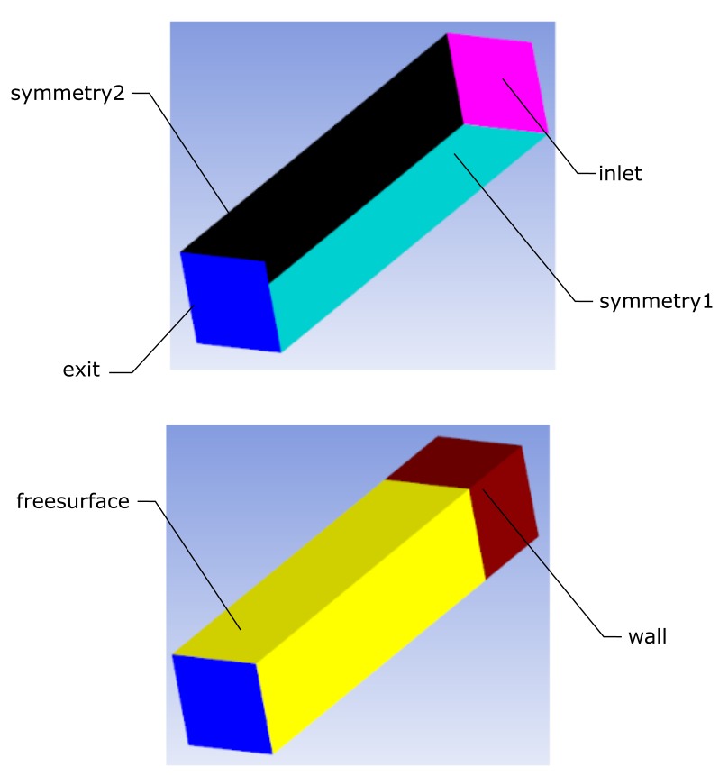 Boundary Zones for Simple Direct Extrusion