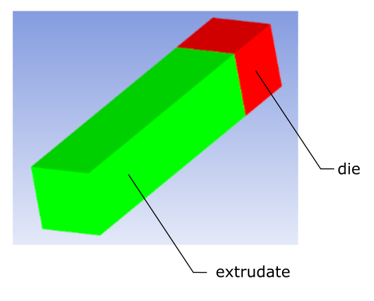 Zones for Simple Direct Extrusion