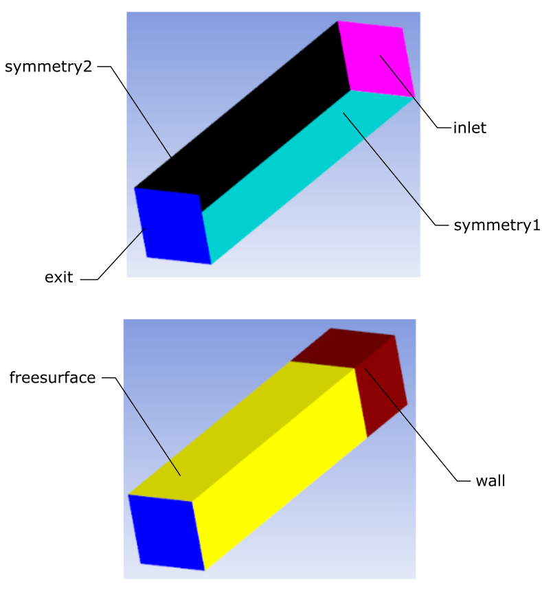 Boundary Zones for Adaptive Sections