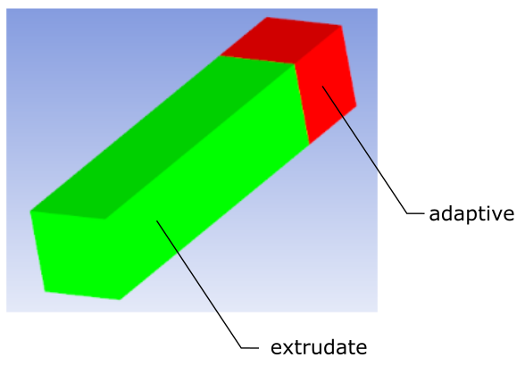 Zones for Adaptive Sections