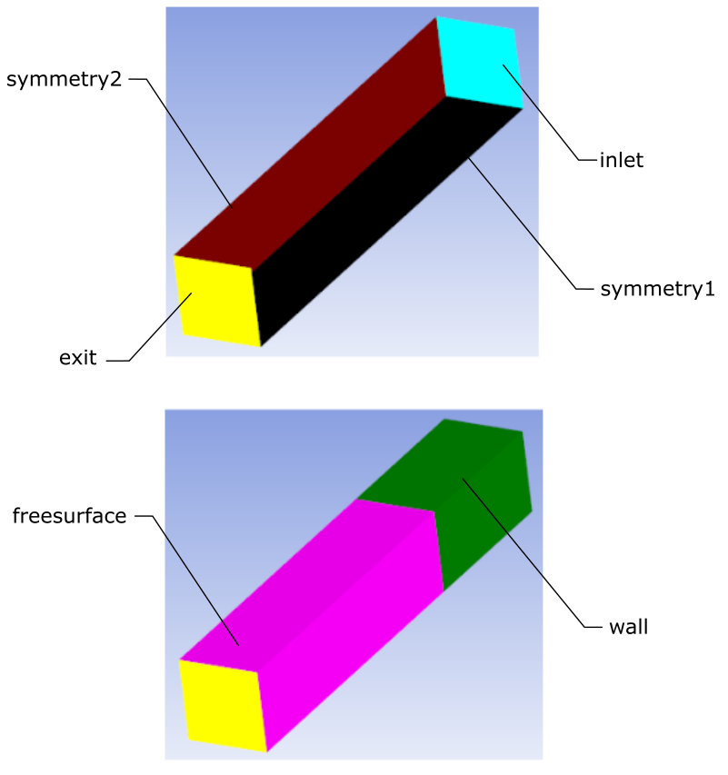 Boundary Zones for Adaptive/Constant Sections