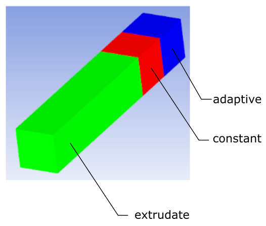 Zones for Adaptive/Constant Sections