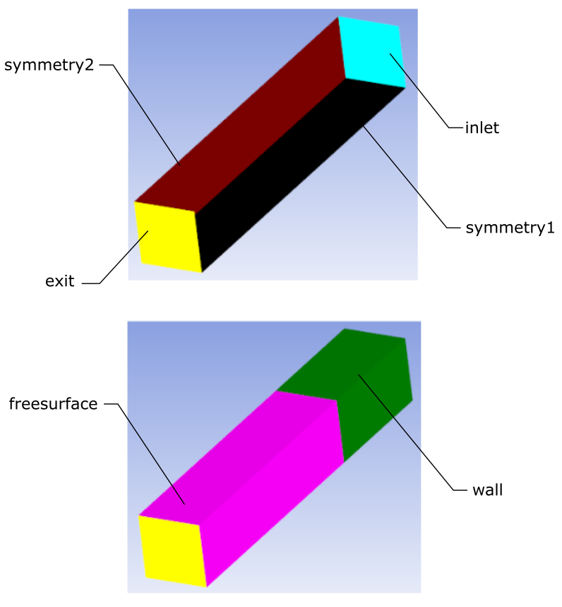 Boundary Zones for Fixed/Adaptive Sections