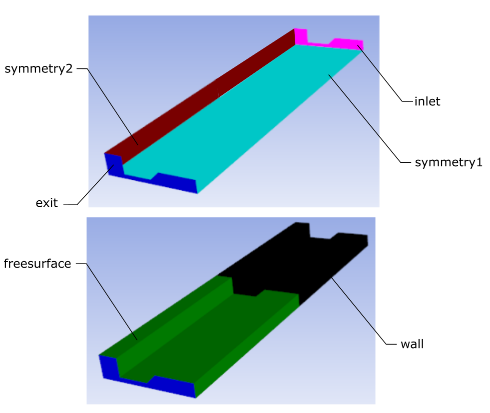 Boundary Zones for Fixed/Adaptive/Constant Sections