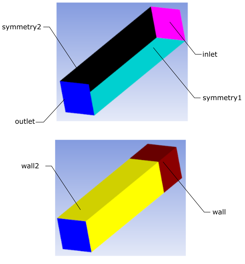 Boundary Zones for Simple Internal Flow