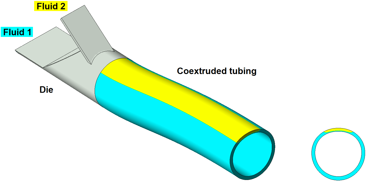 An Example of Coextrusion