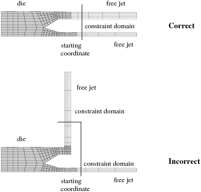 Constraint on Multiple-Jet Problems