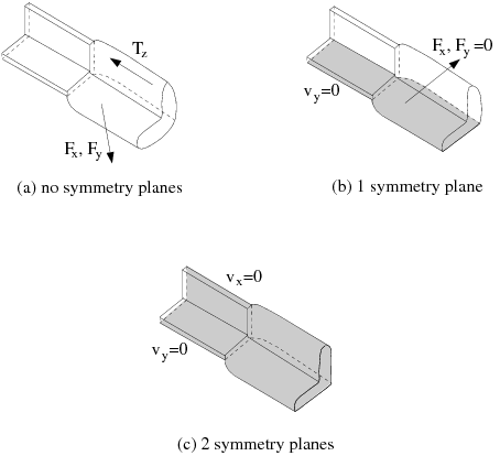 3D Geometries