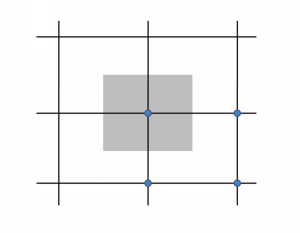 A Control Volume Surrounding a Node