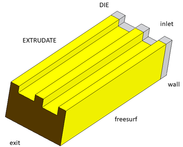 Extrusion of a Foamed Profile: Domains and Boundaries