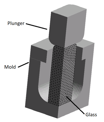 Example of Pressing