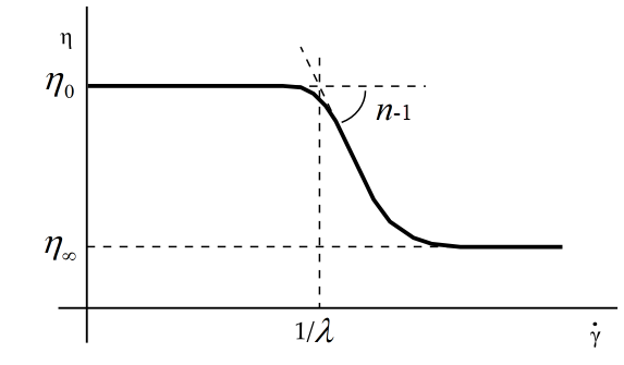 Bird-Carreau Law for Viscosity