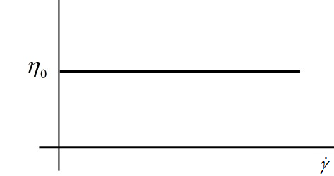 Constant (Shear-Rate-Independent) Viscosity