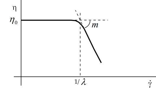 Cross Law for Viscosity