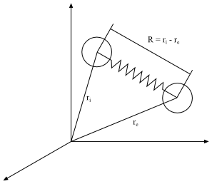 Dumbbell Definitions for the FENE-P Model