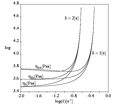 Maxwell Model for an Extensional Flow