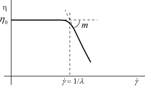 Modified Cross Law for Viscosity